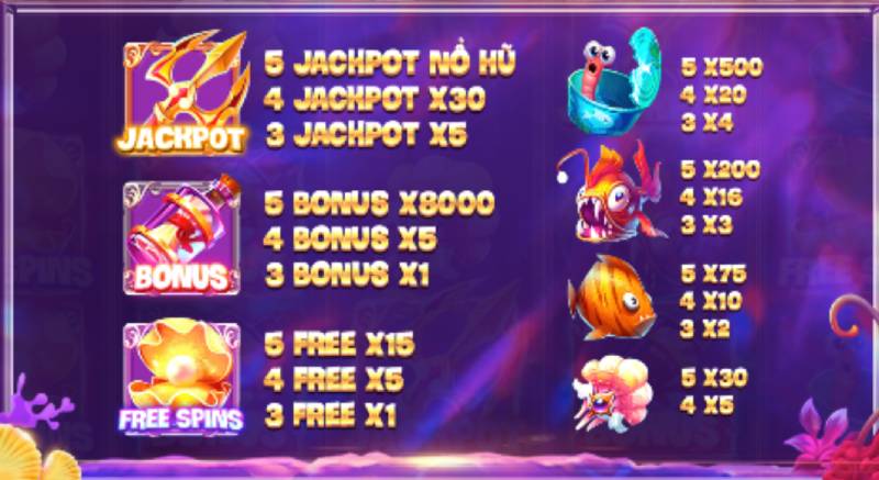 Bảng Thưởng Chi Tiết Trong Slot Game Thủy Cung