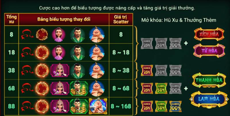 Nâng Cấp Biểu Tượng Và Hệ Thống Jackpot Hũ Xu