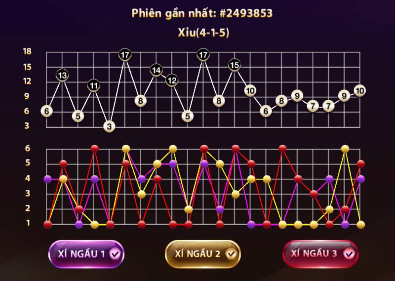 Phân Tích Nhịp 3-2-1