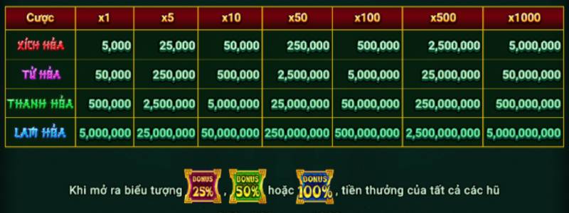 Tận Dụng Jackpot Tích Lũy Cao