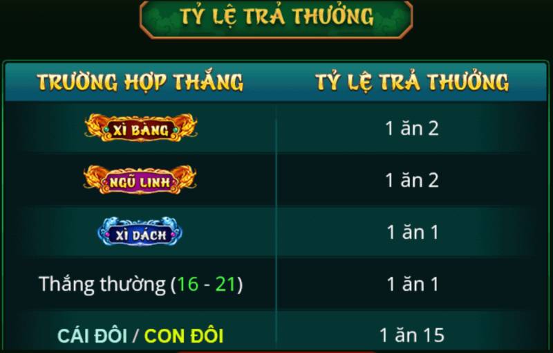 Tỷ Lệ Trả Thưởng Trong Xì Dách Hoàng Gia