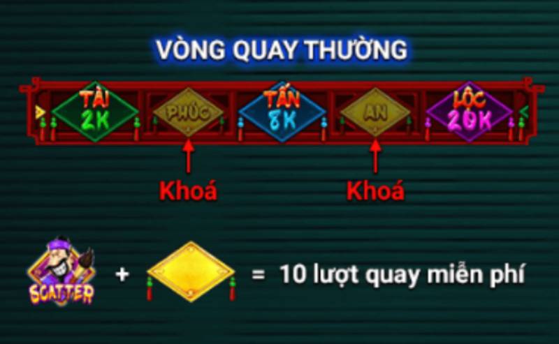 Vòng Quay Thưởng